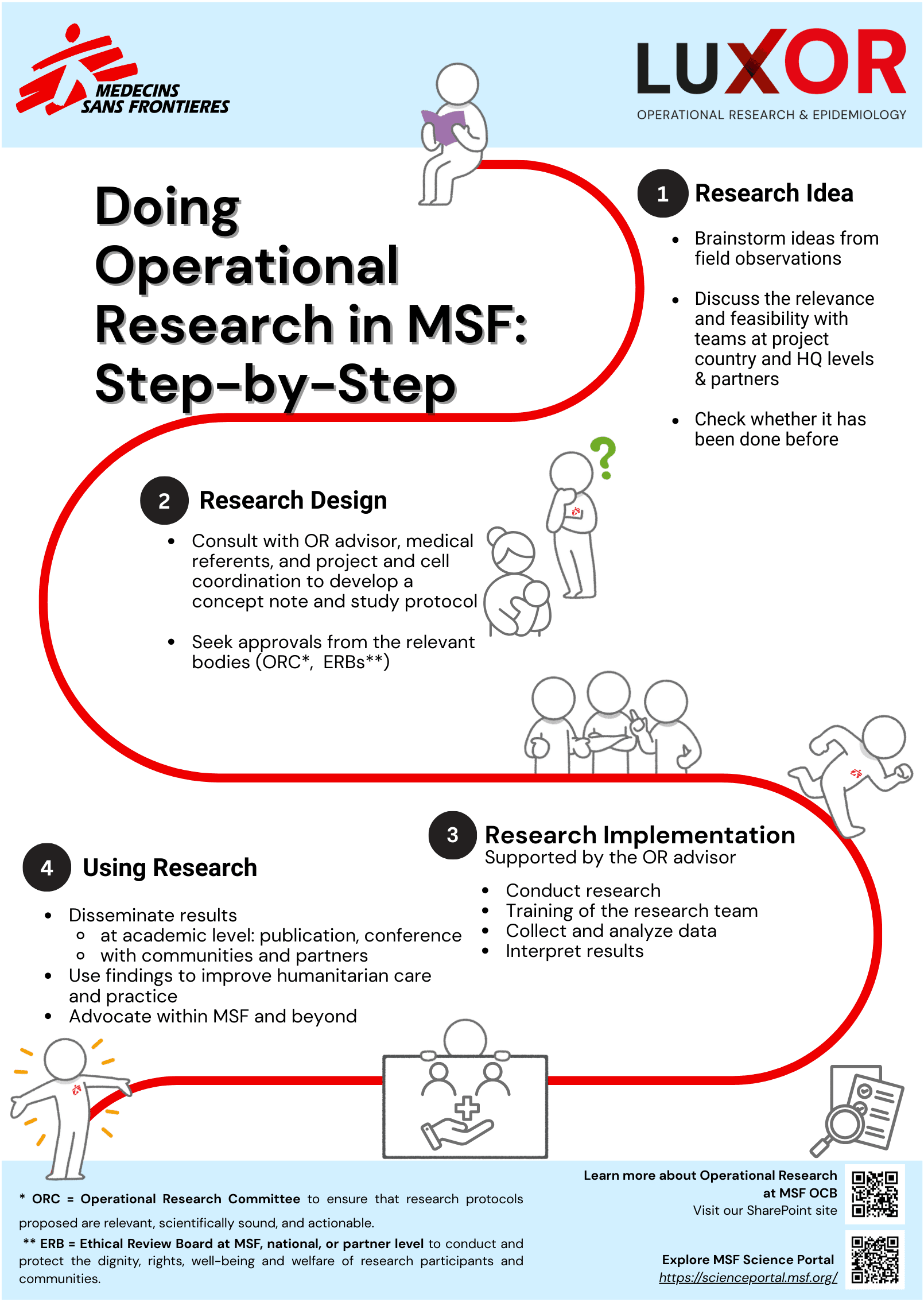 Process RO